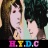 HYDC